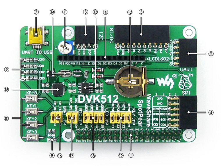 Waveshare DVK512 Waveshare DVK512
