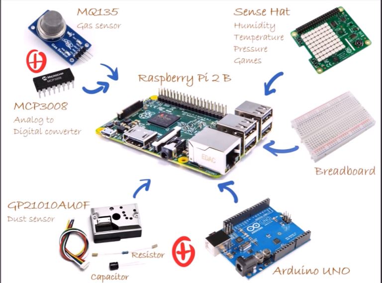 the Asthma Management Kit